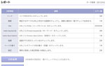 http://mk-storage.sakura.ne.jp/works/checkupon/report/index.html